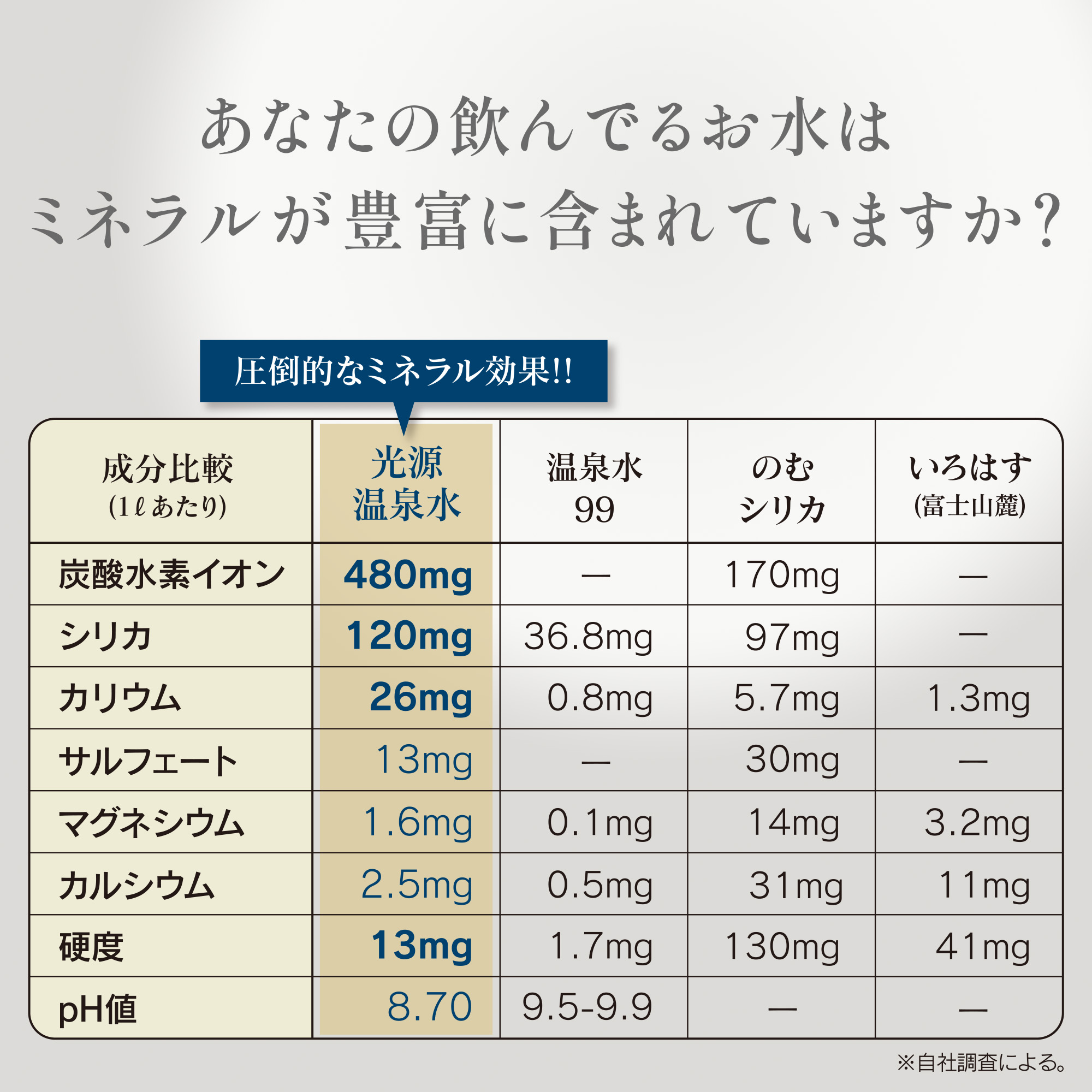 あなたの飲んでるお水はミネラルが豊富に含まれていますか？